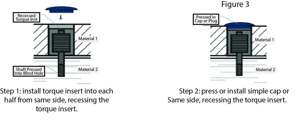 Figure 3_0