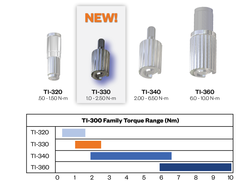 TI-300 series Nm_0