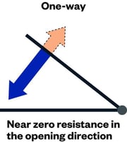 one-way